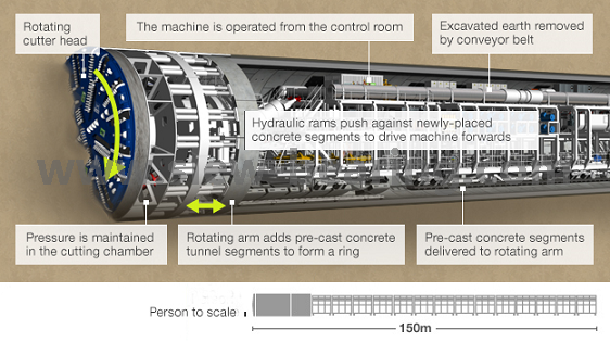 Lager mit großer Durchmesser von drei Reihenrollen Schlimmungsringlager für Tunnelbohrmaschinen